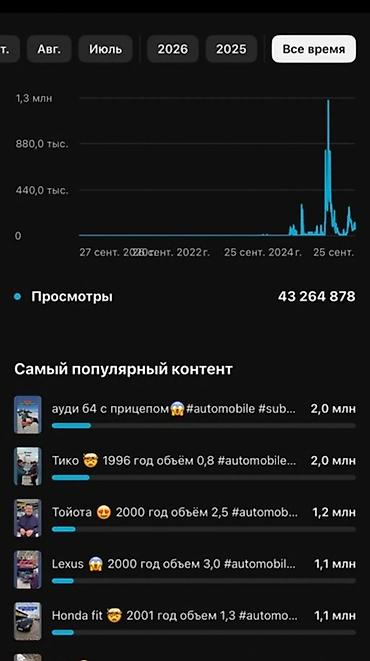 Продажа коммерческой недвижимости: Продажа YouTube‑канала в нише автоконтента (обзоры/короткие видео) — 2