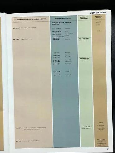 Knjige: Biblijski atlas – The Times - Izdavač: Cankarjeva založba - Jezik — 7