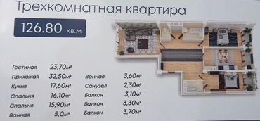 Продажа квартир: 3 комнаты, 127 м², Элитка, 10 этаж, ПСО (под самоотделку)