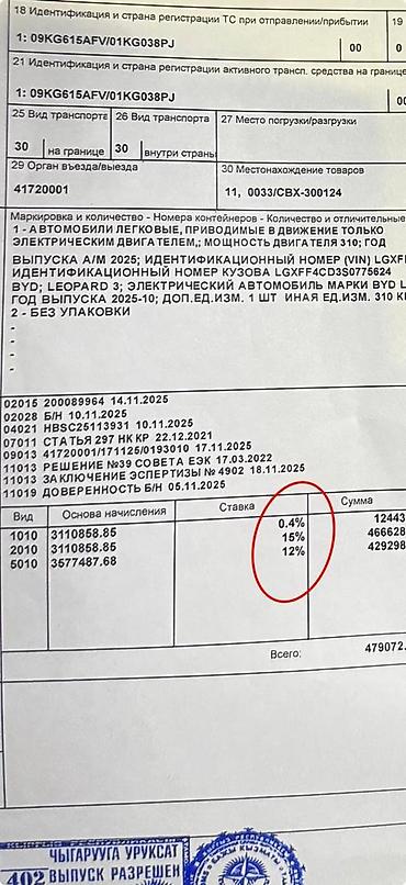 BYD: BYD FangChengBao Leopard 3: 2025 г., Электромобиль, Внедорожник — 10