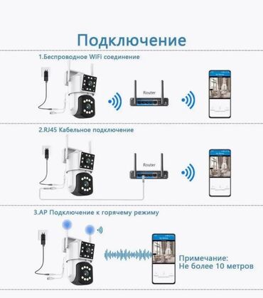 Видеонаблюдение: #Видеонаблюдение #Двойная уличная камера #Wi-Fi камера Escam PT210 — 6