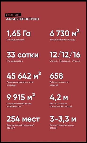 artwin: Сдан, Элитка, 2 комнаты, 78 м² — 4