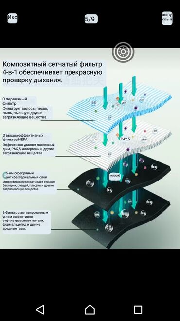 Воздухоочистители: Воздухоочиститель Nuvita Настольный, Более 50 м², Антибактериальный