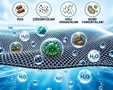 termal pasta: ECOLUX Duş Filtri – Təmiz və Komfortlu Duş Duş filtri suyun — 7