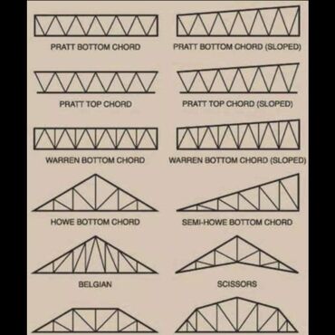 Сварка: Сварка | Навесы Бесплатная смета — 2
