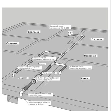 Установка вытяжек и вентиляции: Комплексная установка вентиляции для вашего дома Предлагаем