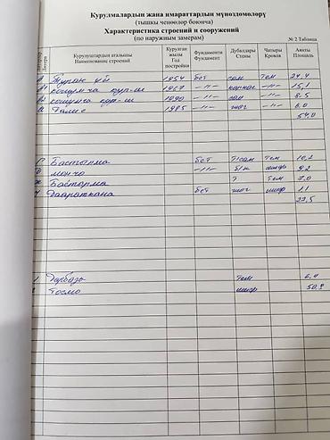 Продажа участков: 3 соток at lalafo.kg — 17 Продажа участков: 3 соток — 17