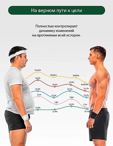 Напольные весы: Напольные весы B-Well, Электронные, Стекло, 180 кг — 9