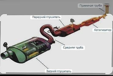 Сварка: Сварка — 7