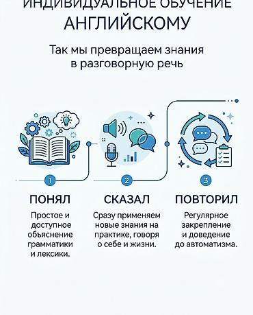 Услуги: Языковой курс, Английский, Для взрослых — 3