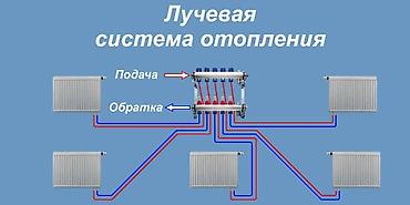 антифриз отопление дома: Проектирование и монтаж систем водяного отопления под ключ Предлагаем — 4
