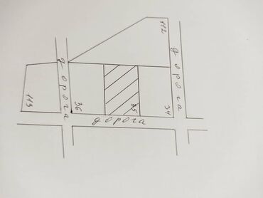 каракол дом участок: 30 соток, Курулуш, Кызыл китеп, Техпаспорт
