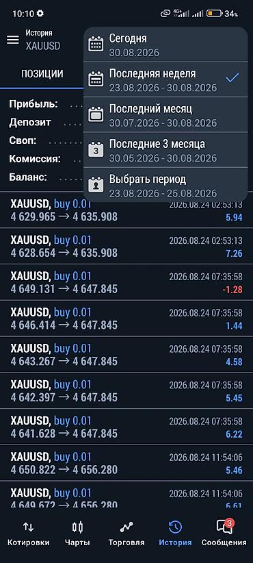 Торговля: Инвестиция в бизнес — 4