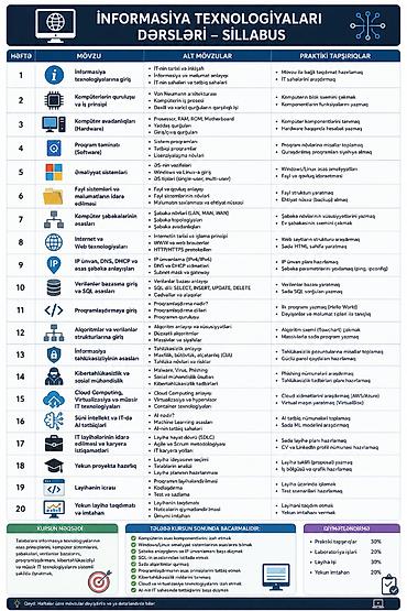 Kompüter kursları: Kompüter kursu: Programlaşdırma — 5
