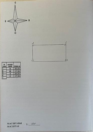 Продажа участков: 6 соток, Для бизнеса, Красная книга, Тех паспорт — 2