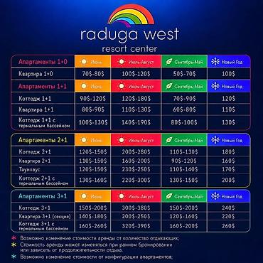 жильё: Аренда квартиры на Иссык-Куле, Радуга West, Кош-Кол, Цена Целиком за жилье — 1