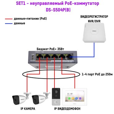 hikvision ds 7616ni e2: Poe HUB Switch Hiwatch хаб с питанием для камер 4порт+1аплинк 4порт