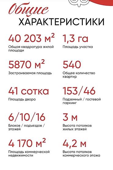 Новостройки от застройщика: Строится, Элитка, 4 комнаты, 134 м² — 4