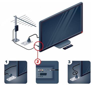 приставка к телевизору: Антенна!!! Ресиверы!!! Смотреть телевизор без интернета антенна