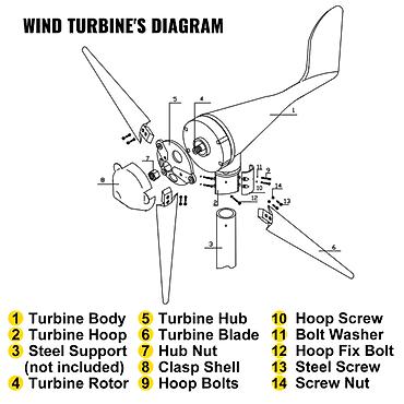 parkside baterija akcija: Vetrenjača Wind Generator 12V 400W Specifikacije Rated Power: 400W — 3