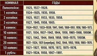 Монеты: ПОКУПАЮ. Коллекция монет и памятных банкнот — 8