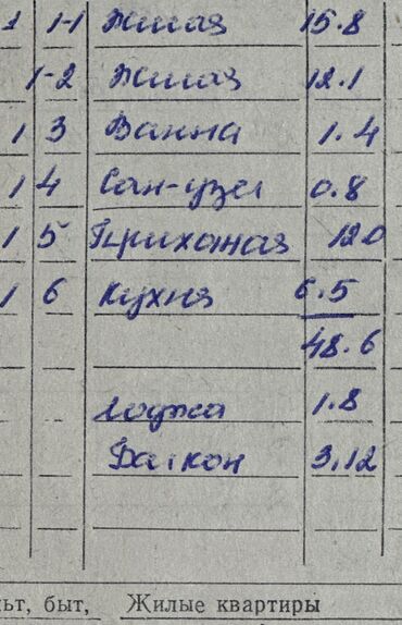 сдаю комнату аламедин 1: 2 комнаты, 48 м², 1 этаж, Старый ремонт