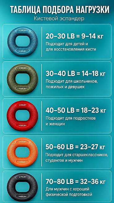 Кистевой эспандер (резиновое кольцо) — тренажер для развития силы