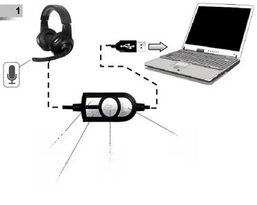 pepco slusalice za telefon: Brand: Gembird |x|x Model: GEMBIRD GHS-U-5.1-01 Gembird 5.1 surround