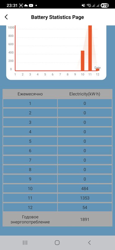 Тепловые насосы: Тепловые насосы FRATELLI (бытовые). EVI DC Full INVERTER- нагрев — 26