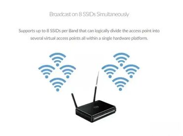 Modemi, ruteri i mrežni uređaji: *** AKCIJA *** 0158 D-Link Connect Wireless N Access Point DAP-2310; — 9