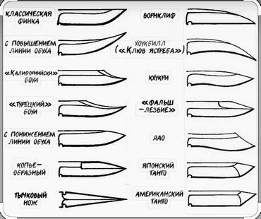 Другие услуги: Заточка ножей# точу ножи at lalafo.kg — 10 Другие услуги: Заточка ножей# точу ножи — 10