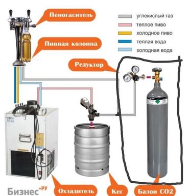 продается холодильник: Баллон углекислотный с редуктором заправка болгон сатылат WhatsApp