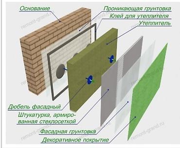 Tikinti işləri: FASAD HİSSƏSİ İZOLYASİYA UTİPLEN DEKORATİV OLUNMASI AMK Və KAROED -da lalafo.az — 5 Tikinti işləri: FASAD HİSSƏSİ İZOLYASİYA UTİPLEN DEKORATİV OLUNMASI AMK Və KAROED — 5