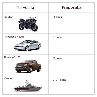 Alati za automobile: Nova keramička nano zaštita za farbu automobila Mr. Fix 10H štiti od — 14
