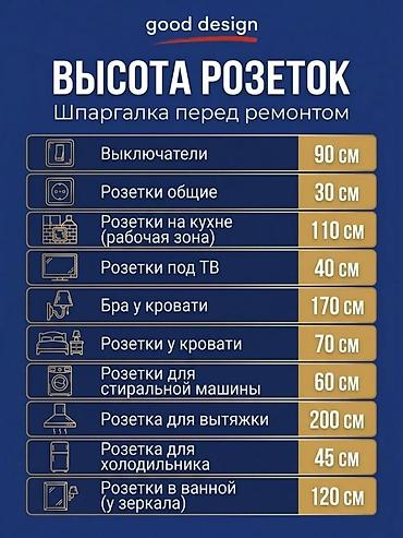 сигналов: Услуги электромонтажа и проектирования бытовых электросетей Что — 2