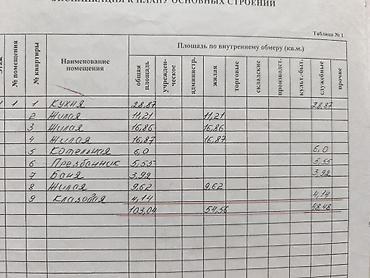 бишкек жер уй сатылат: ПРОДАЁТСЯ ДОМ В БИШКЕКЕ — ПЕРВОМАЙСКИЙ РАЙОН, С. МАЕВКА 📍 Адрес — 4