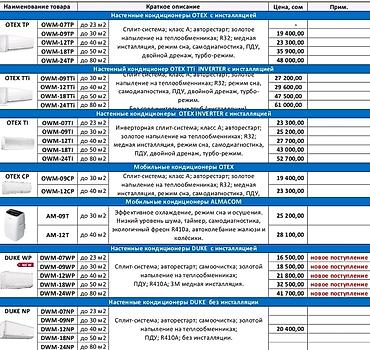 кондиционеры гри: Сплит-система, Gree, Новый, 20-25 м², Классический — 2