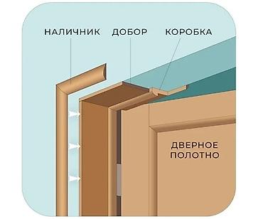 Строительство под ключ: Офисы, Квартиры, Дома Больше 6 лет опыта — 2