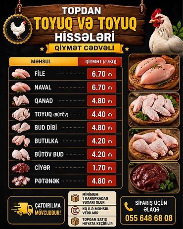 kirpi eti satışı: Topdan toyuq və toyuq hissələri – qiymət cədvəli (manat/kg): - File — 1