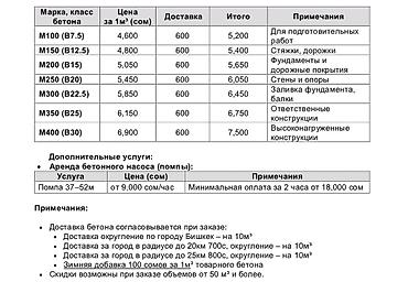 Бетон с доставкой и услугой бетононасоса Марки и назначение: - M100