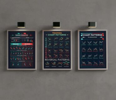 Şəkillər, tablolar: Məhsul: Ticarət (Trading) təlim posterləri – 3-lü set Tərkib: - 1 — 2