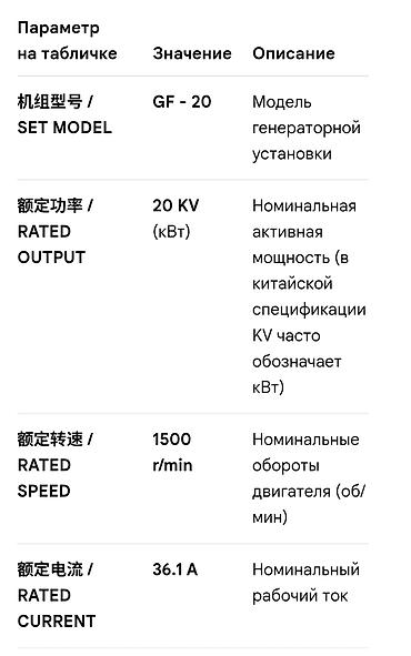 фазах: Дизельный генератор в шумозащитном кожухе — Shanghai Wanghua — 3