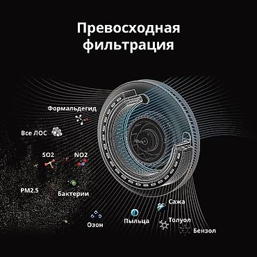 note 2: Автомобильный очиститель воздуха IQAir Atem Car! Автомобильный — 4
