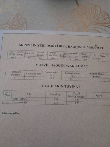 Bakı, 1 otaqlı, Köhnə tikili, m. Sahil, 30 kv. m