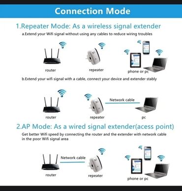 Modemlər və şəbəkə avadanlıqları: Roter wifi gucelndirici Otaqda is yerlerinde wifi zeyif tutursa bu