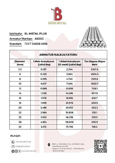 qazon satilir: El metal armatur zavodunun istehsalı olan 12mm,14mm, 16mm, 18mm, 20mm — 7