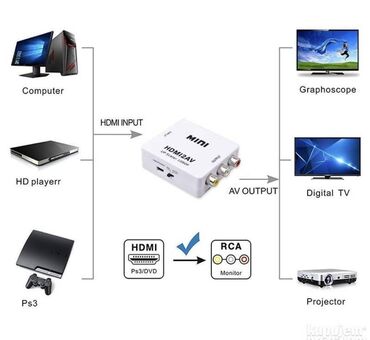 Aksesoari za TV i video: HDMI na AV rca adapter konverter 1080p HDMI na AV/3rca adapter — 2