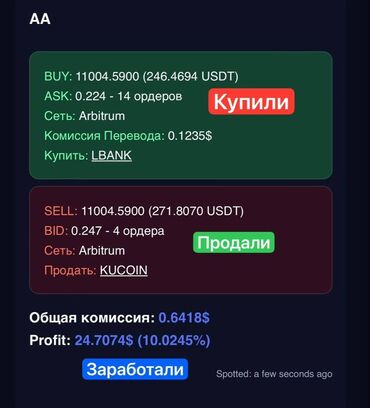 java программисты: Ищем активных людей для продажи арбитражного сканера-робота! Не