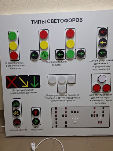 Другое оборудование для бизнеса: Интерактивный стенд типов светофоров за заказ. ‐ Все типы светофоров