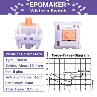 Клавиатуры: Клавиатура — 13